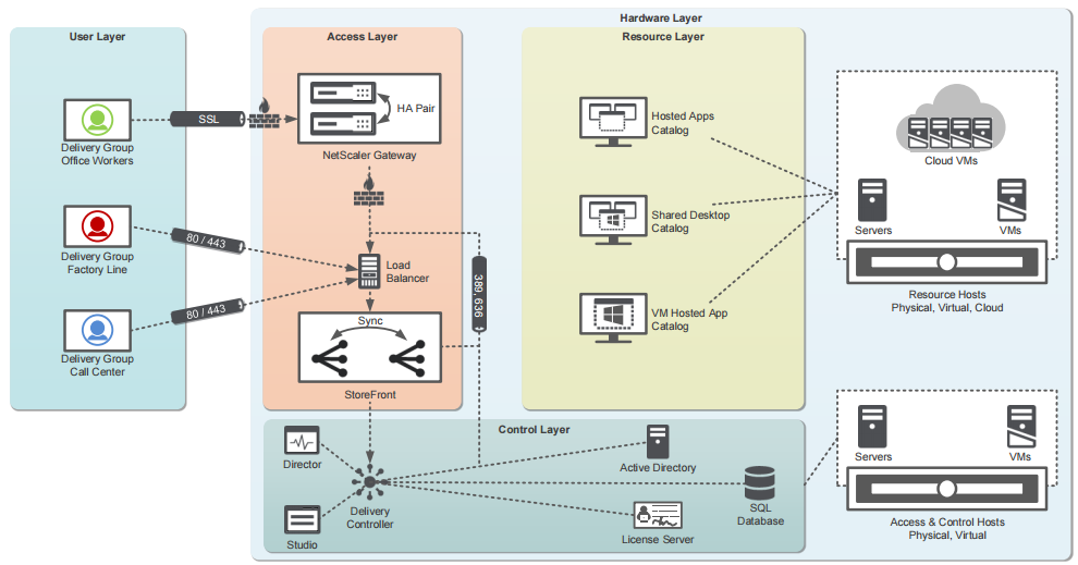 Citrix XenApp