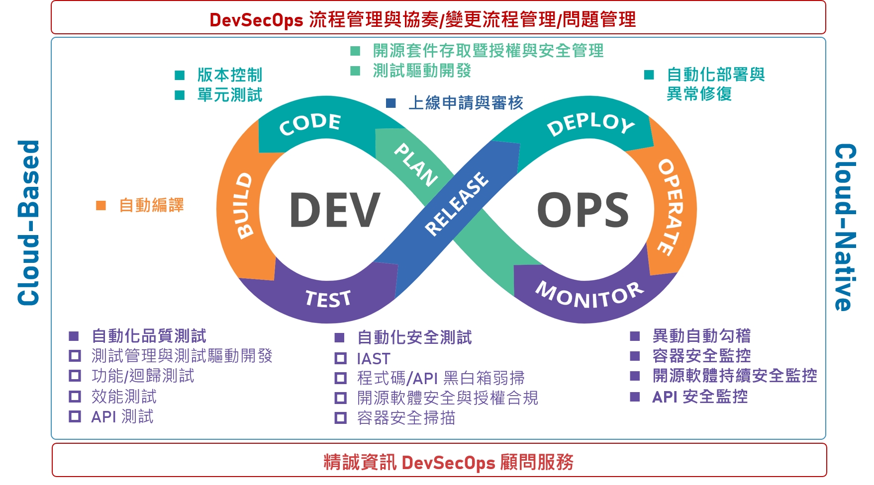 DevSecOps_SYSTEX