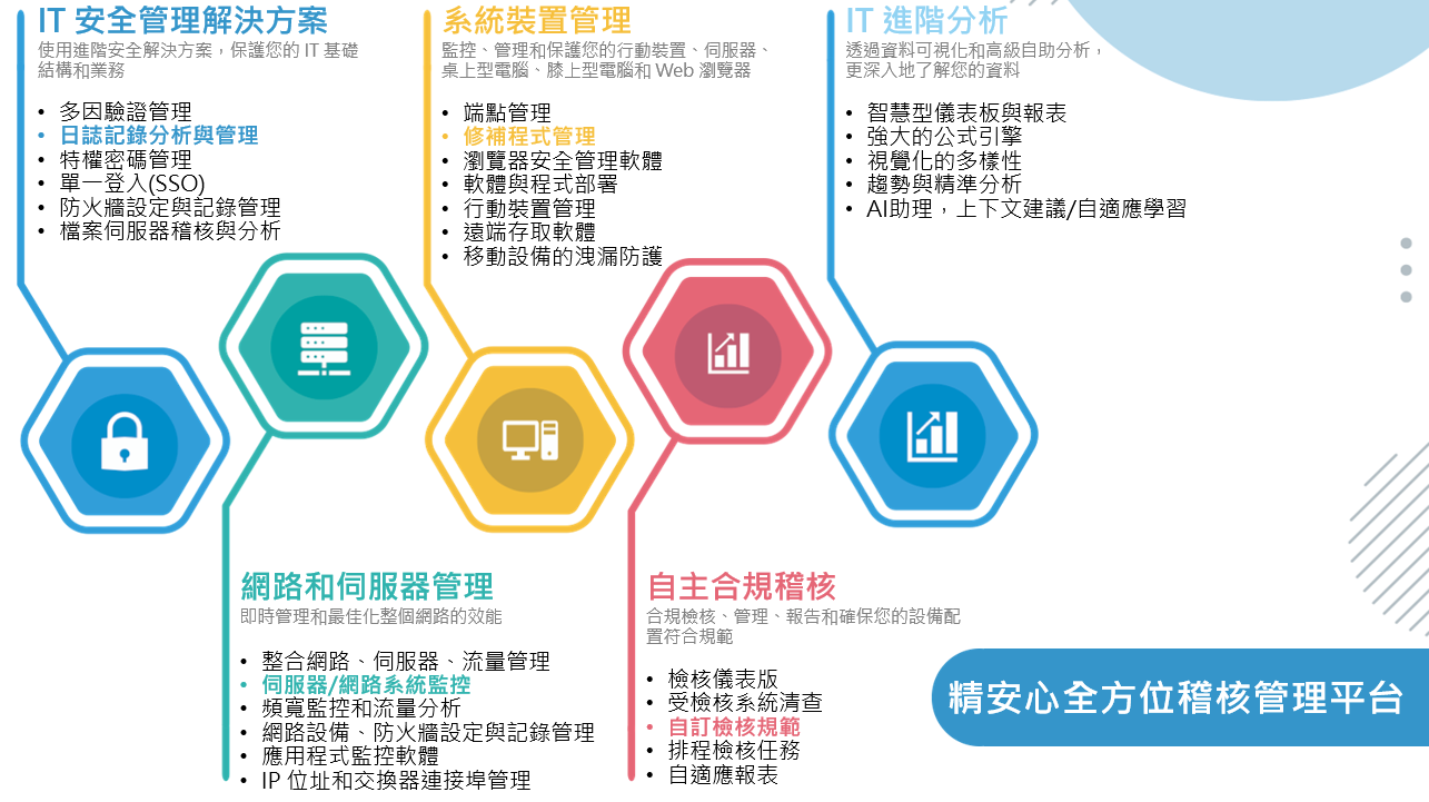 log-management-360-structure