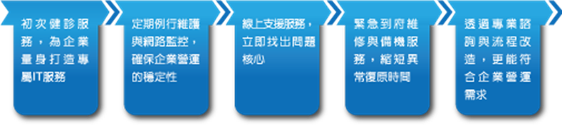 products_service 160711