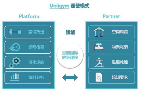 uniigym_06