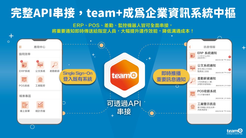 %e5%9c%963_%e9%9a%a8%e6%83%b3_team_%e5%ae%8c%e6%95%b4api%e4%b8%b2%e6%8e%a5