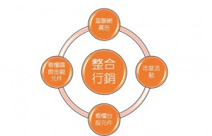 富連網1